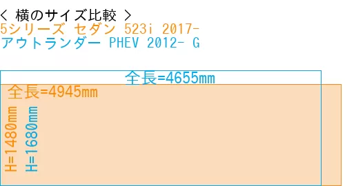 #5シリーズ セダン 523i 2017- + アウトランダー PHEV 2012- G